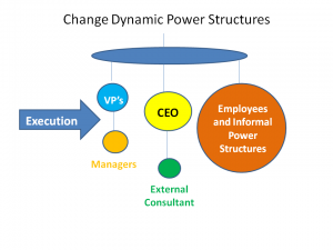 Changing systems change dynamics