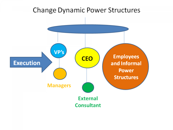 Engage Your Employees to Champion Change