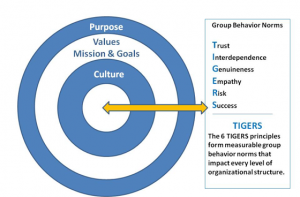 How Giving and Receiving Genuine Feedback Impacts Your Bottom Line