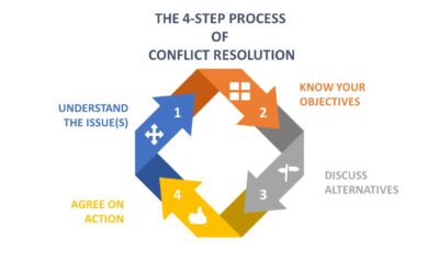 How to Resolve Conflict Part 2