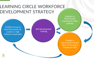 Adult Learning Circles and Learning Theory To Transform the Workplace