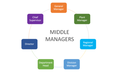 Truth About the Middle Manager