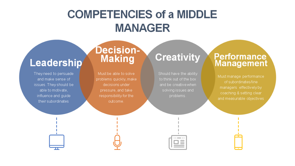 change-leadership-what-s-different-for-middle-managers-wendy-hirsch